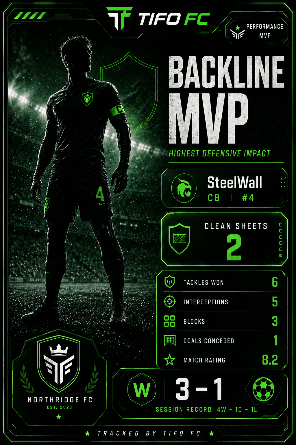 Backline MVP TIFO performance card preview