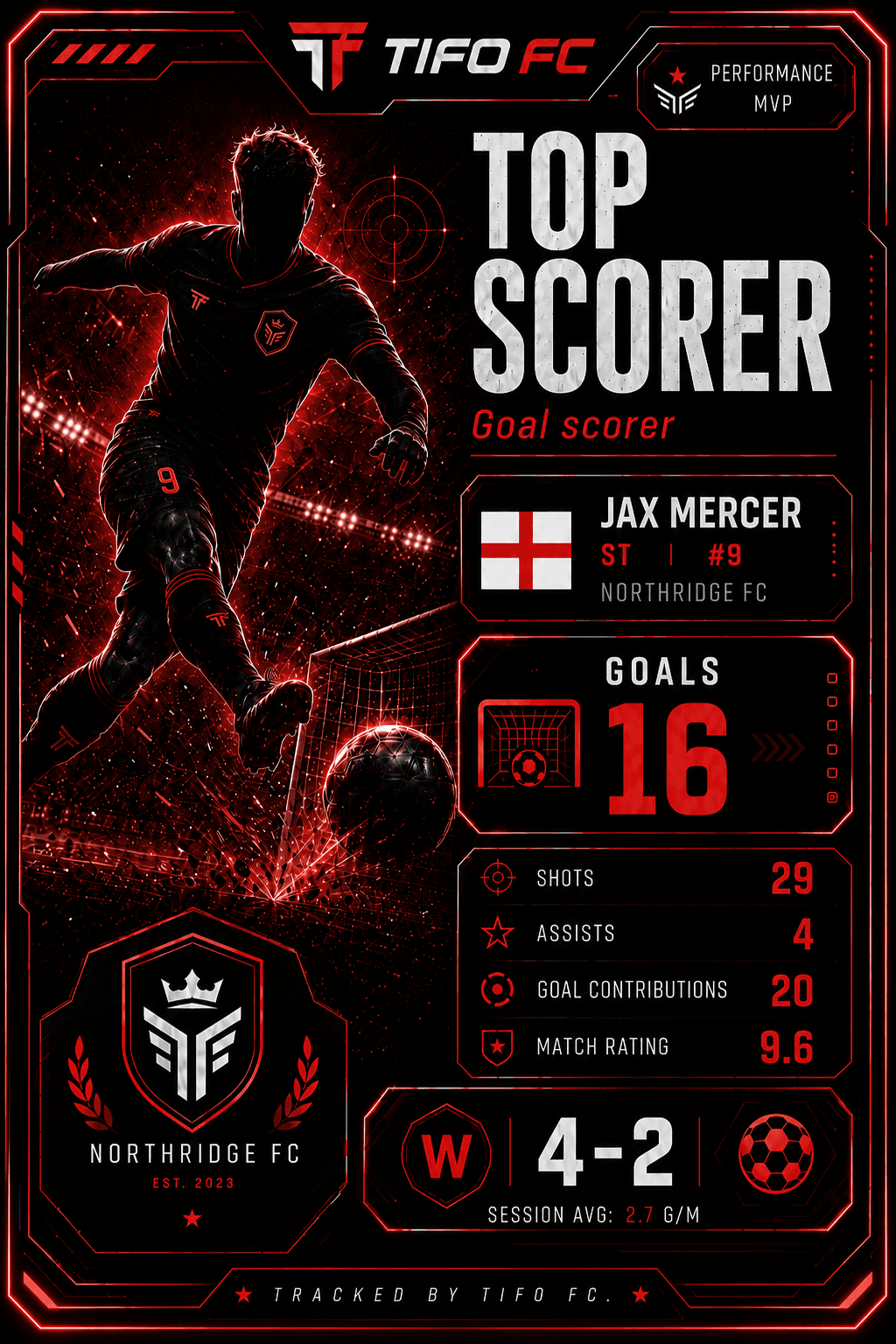 Top Scorer TIFO performance card preview